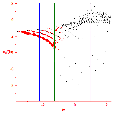 Peres lattice <J3>